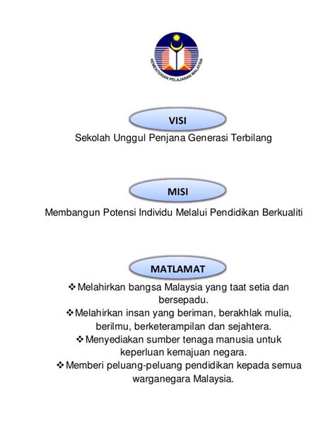 Visi Dan Misi Kpm 2019 Charles Mclean