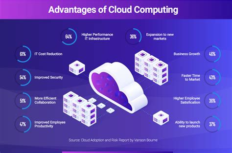 Power Up Your Journey To Cloud With Alibaba Cloud Elastic Compute