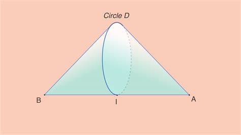 A compact convex set whose extreme points set is not close | Math ...