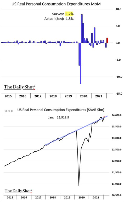 The Daily Shot Brief February Th The Daily Shot Brief