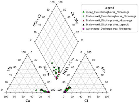 Water Free Full Text Hydrochemical Characterisation Of High