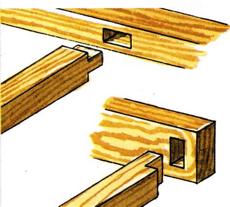 Tipos De Uniones Para Muebles De Madera Esmihobby