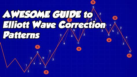 Awesome Guide To Elliott Wave Correction Patternsbest Forex Trading