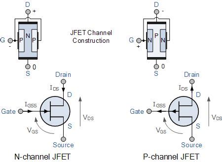 Junction Field Effect Transistor Or Jfet Tutorial Transistors