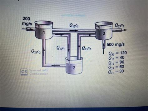 Solved Figure Below Shows Three Reactors Linked By Pipes As Chegg