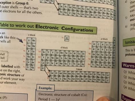 Topics 6 And 7 Periodicity And Group 2 And Group 7 Elements Flashcards