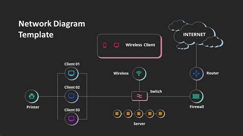 Network Diagram Powerpoint Template Slidebazaar