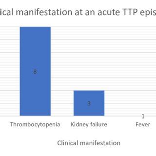 Clinical symptoms of aTTP patients at an acute TTP episode, MHA =... | Download Scientific Diagram