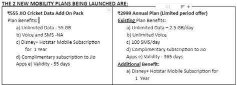 Jio Announces Rs 259 Calendar Month Validity Prepaid Plan All