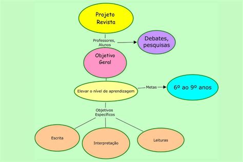 Como Fazer Mapa Conceitual No Word Tutorial Pratico Nbkomputer