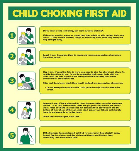 Best Choking Cpr Printable Pdf For Free At Printablee The Best Porn