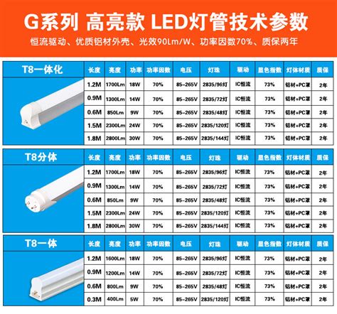 Led灯管led一体化12m米ledt8灯管ledt5灯管日光恒流宽电压 阿里巴巴