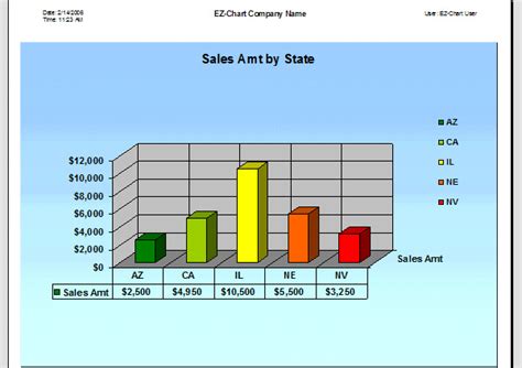 Free Excel Chart Templates