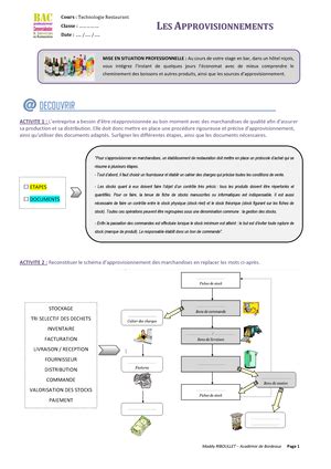 Synthèse Chapitre 5 RELATION CLIENT ET ANIMATION DES RESEAUX