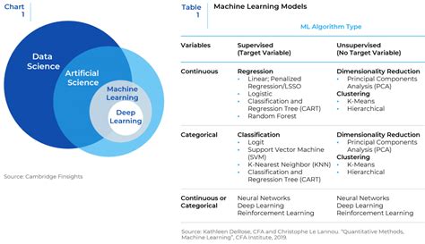 An Introduction To Machine Learning