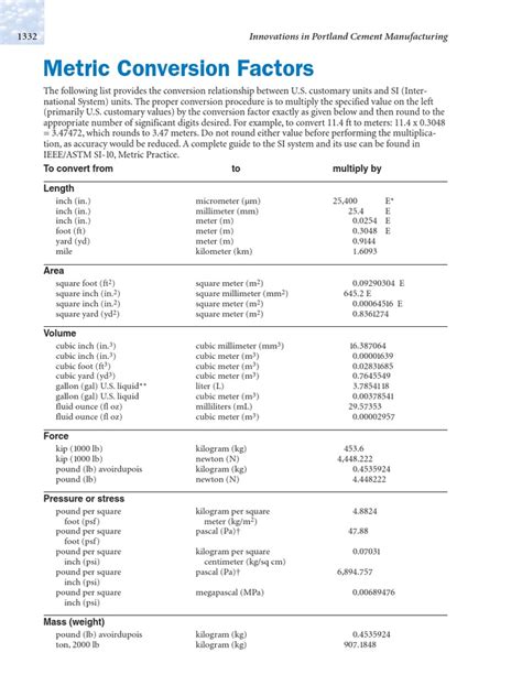 Metric Conversion Chart Liter To Gallon