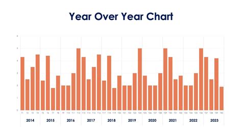 Year Over Year Chart Slide Infographic Template S06262311 | Infografolio