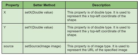 Javafx Imageinput Coding Ninjas