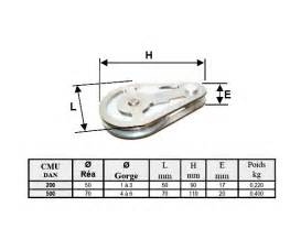 Poulie De Renvoi Acier Psar Capacit Kg Et Kg Poulies