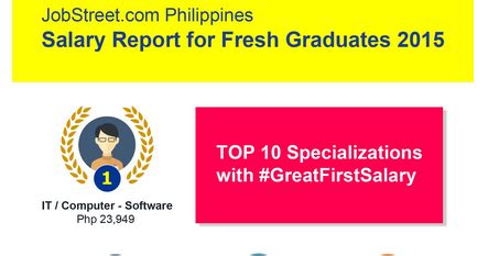 Most Available Best Paying Jobs For Fresh Grads Revealed The