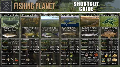 Fishing Planet Shortcut Guide For Newer Players If You Wanted A