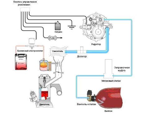 ГБО 5 поколения, преимущества и недостатки, схема