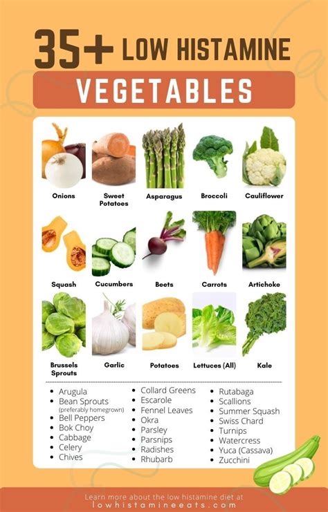 37 Low Histamine Vegetables to Add to Your Diet | Low histamine foods ...