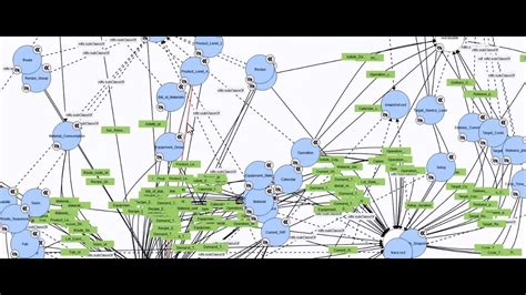 Mapping The Generic Data Model Updates Into A Domain Ontology For