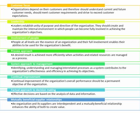 An Overview Of Food Quality Assurance QA Systems