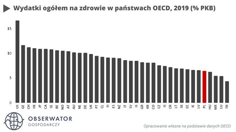 Ni Sza Sk Adka Zdrowotna W Zamian Za Badania