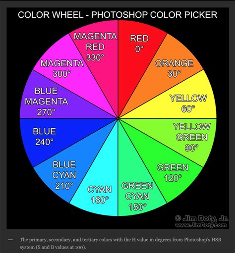 Red green blue color wheel - 72 photo