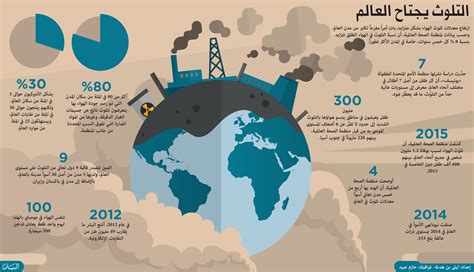 التلوث يجتاح العالم عالم واحد العرب البيان