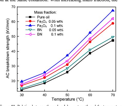 Thermal Conductivity And Dielectric Characteristics Of Transformer Oil Filled With Bn And Fe3o4