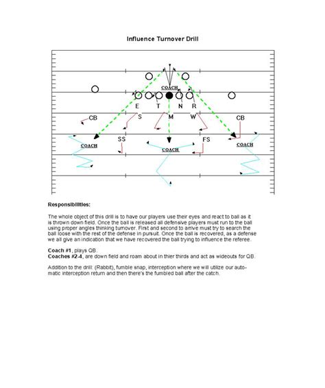 YOUTH DEFENSIVE LINEBACKER PURSUIT DRILLS 2