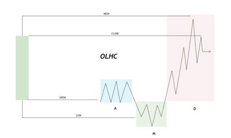 ICT Judas Swing Simplified - Stocks & Futures Trading Magazine