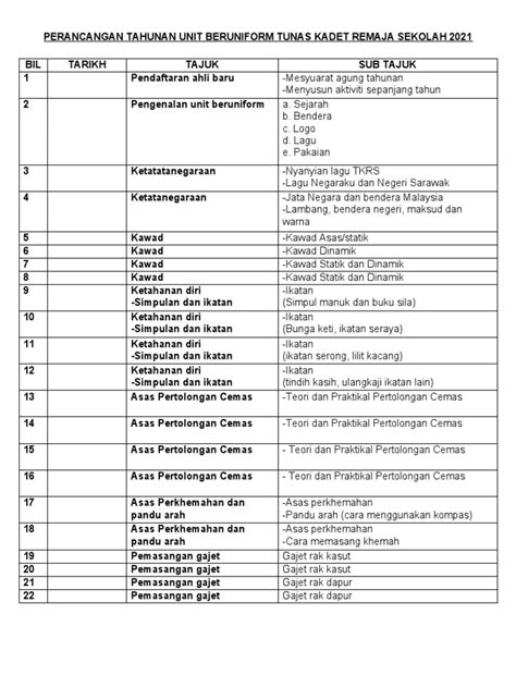 Perancangan Tahunan Unit Beruniform Tunas Kadet Remaja Sekolah 2021 Pdf