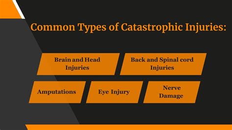 Ppt Types Of Catastrophic Injuries Powerpoint Presentation Free Download Id 8258665