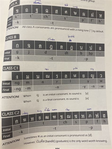 The Best Bangkok Thai Language School; My Experience at Duke