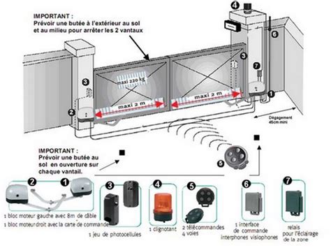 Comment Automatiser Un Portail Dentr E Dune Maison