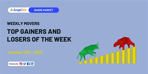 Top Gainers & Losers of the week - 13 October 2023