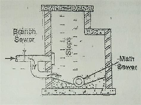 Sewer Appurtenances Manhole Drop Manhole Lamp Holes Clean Outs