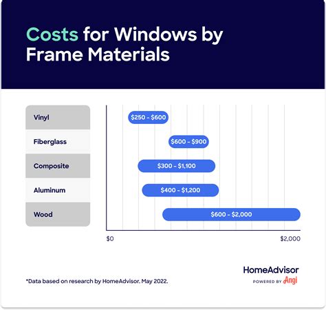 How Much Does it Cost to Install a Window?