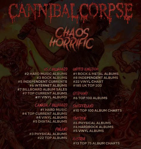 Cannibal Corpse Chaos Horrific Hits The Charts Around The World