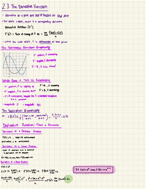 The Derivative Function 2 3 The Derivative Function Derivative At A Point Gives Slope Of