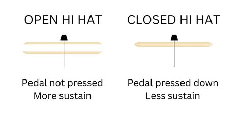 Open vs Closed Hi-Hat Cymbal: A Complete Guide – Drumming Base