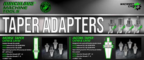 Morse & Jacobs Taper Adapters - Ridiculous Machine Tools