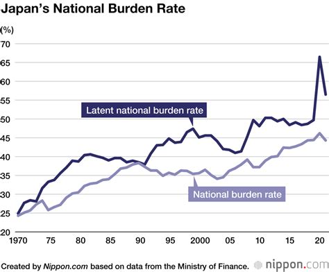 One In Three Japanese Aged To Still In Employment