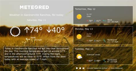 Gardnerville Ranchos, NV Weather 14 days - Meteored