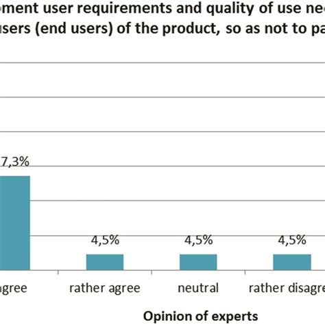 Exemplary Item Of Round 2 Download Scientific Diagram