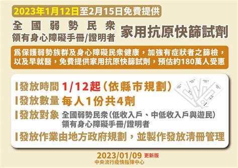 過年快篩準備好！ 3族群快篩免費領一次看 自由健康網